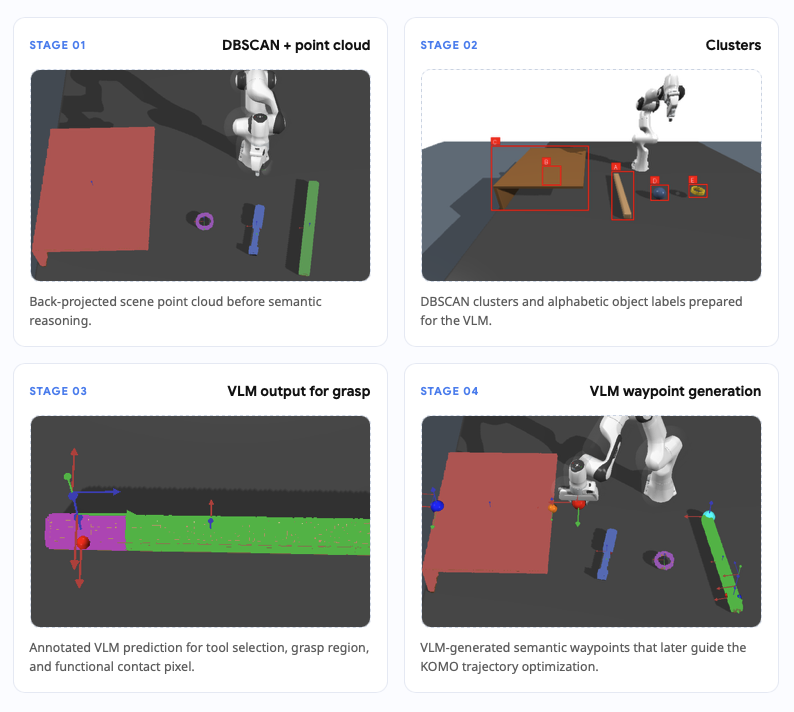 ToolMind robotic tool-use project