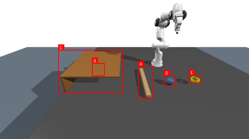 Clustered scene output