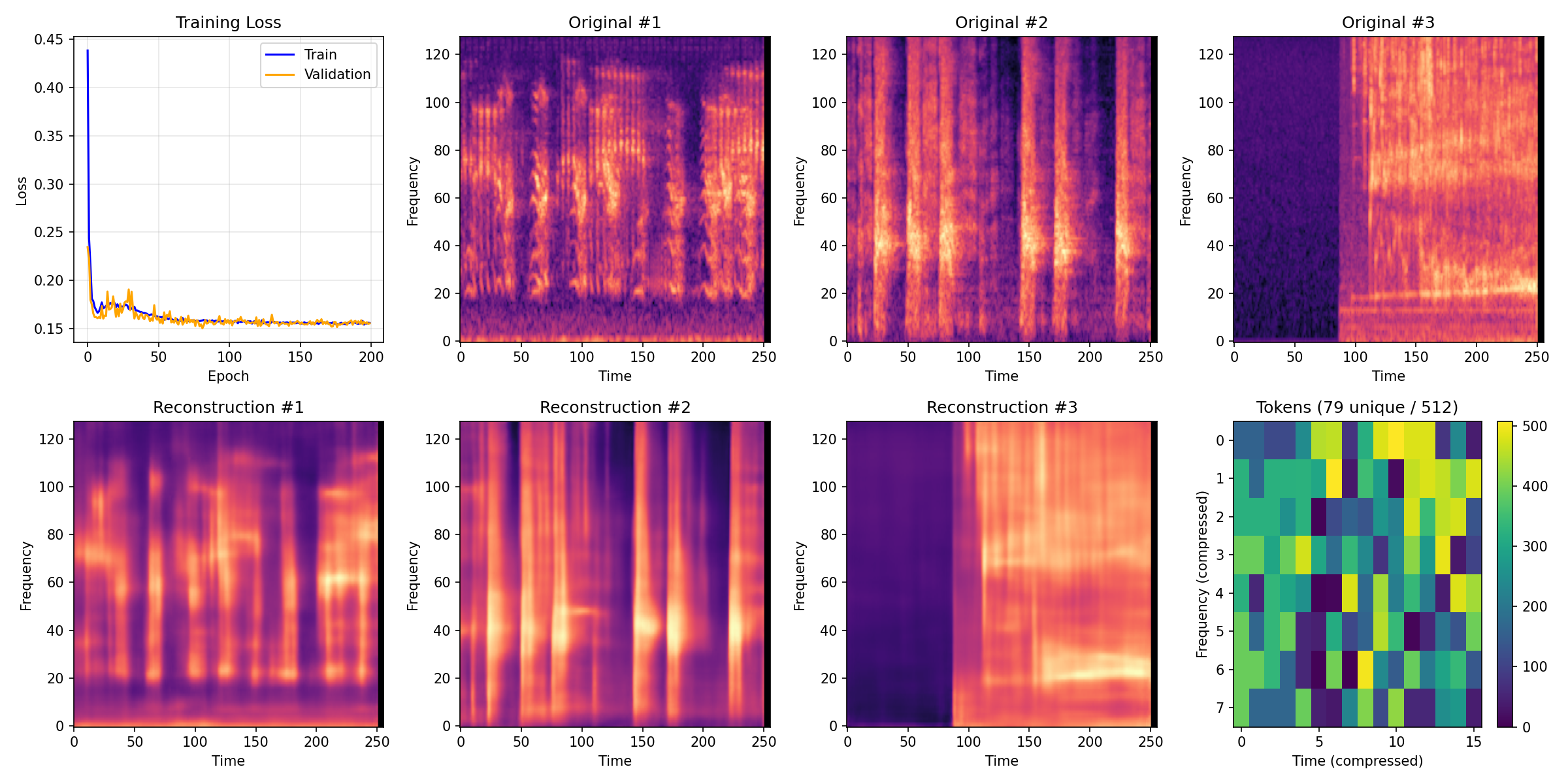 Multimodal Audio Tokenizer